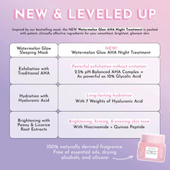 Glow Recipe Watermelon Glow AHA Night Treatment - 25ml