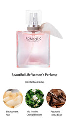 Eau Perfume 4 in 1 Set - Dubai - 100% Original Testers