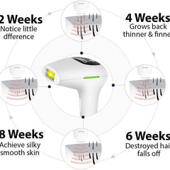 IPL permanent laser hair Removal device for Men and Women Full Body