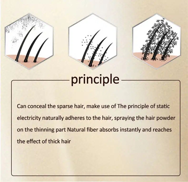 KINGYES Instant Hair Thickener Spray - 130ml