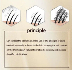 KINGYES Instant Hair Thickener Spray - 130ml