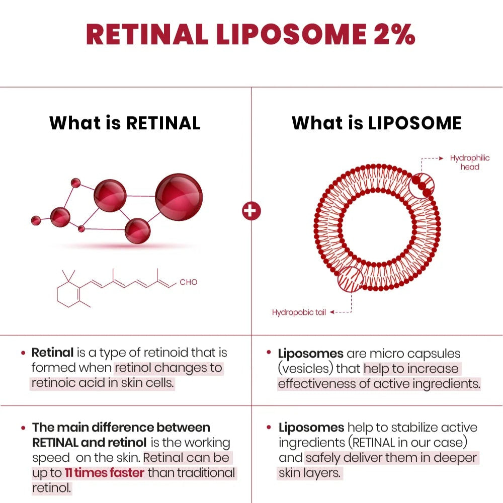 KSecret - Seoul 1988 Serum: Retinal Liposome 2% + Black Ginseng - 30ml
