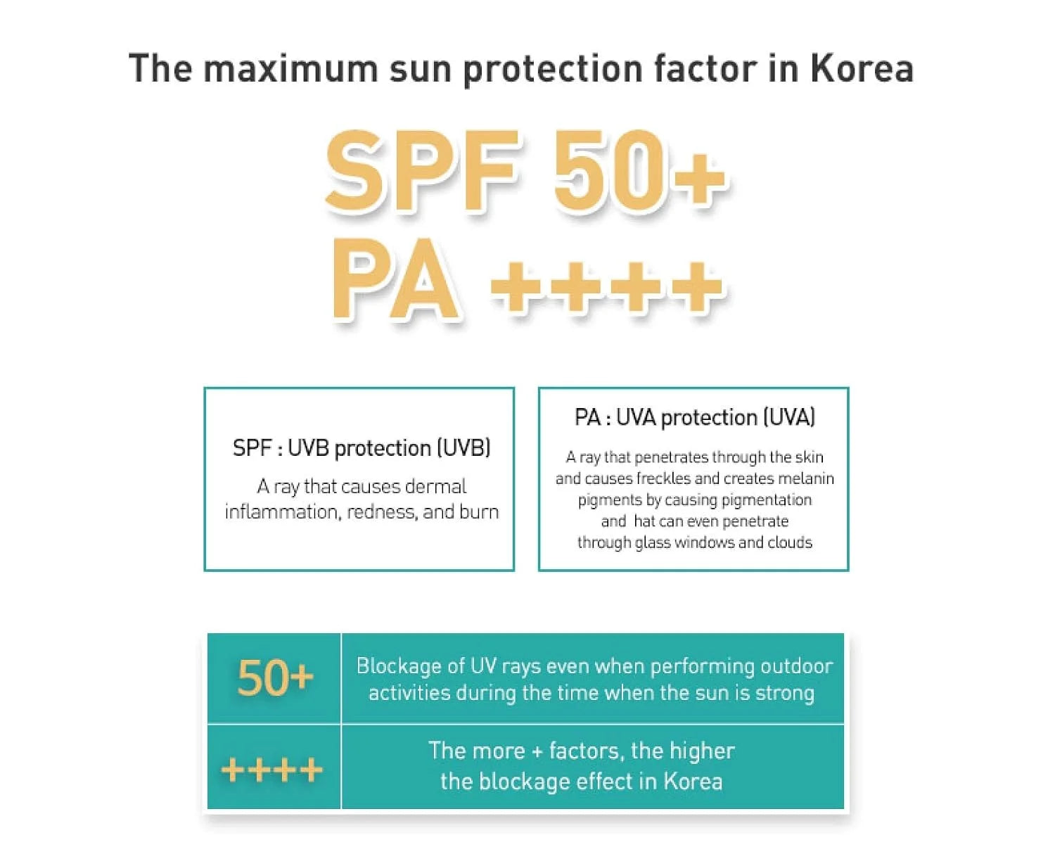 JM Solution Marine Light Pearl Sun Spray SPF 50 + PA ++++ 180 ml