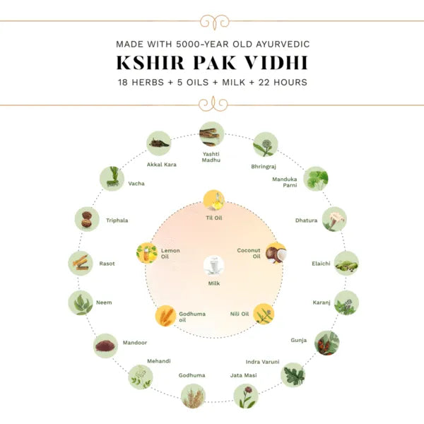 Sesa Herbal Hair Oil