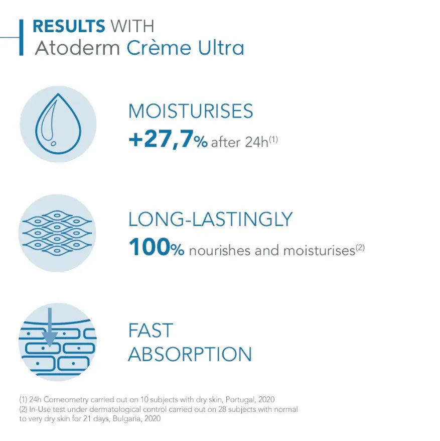 Bioderma Atoderm Creme Ultra 200ml