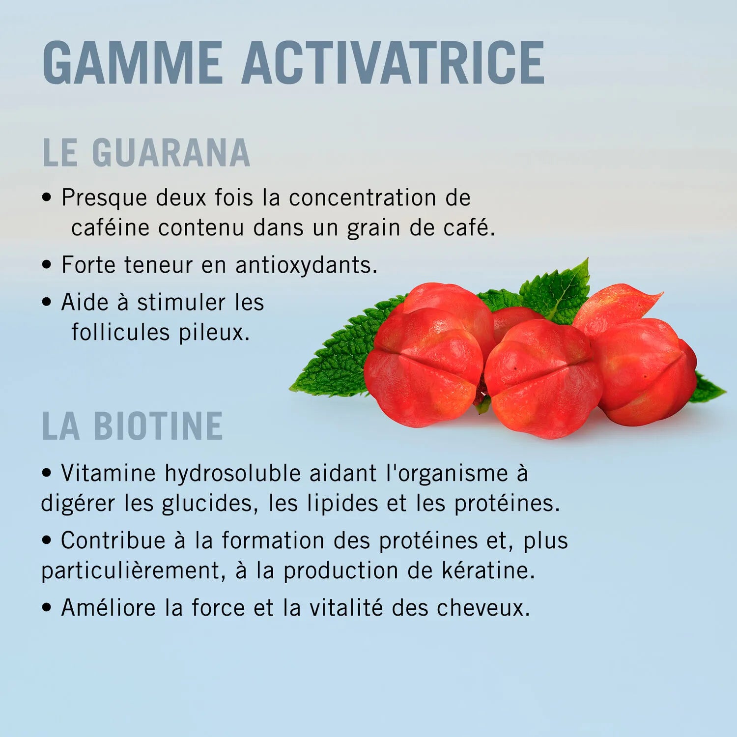 Schwarzkopf BC Bonacure Root Activating Serum – 8 x 7ml