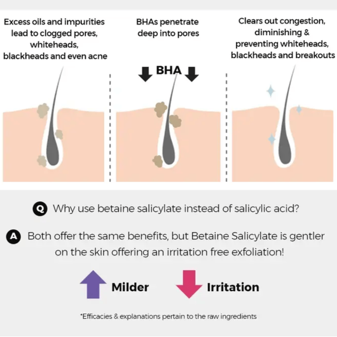 COSRX - BHA Blackhead Power Liquid - 100ml