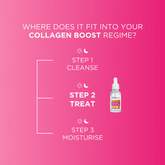 Fadeout Collagen Boost Concentrated Brightening Serum - 30ml