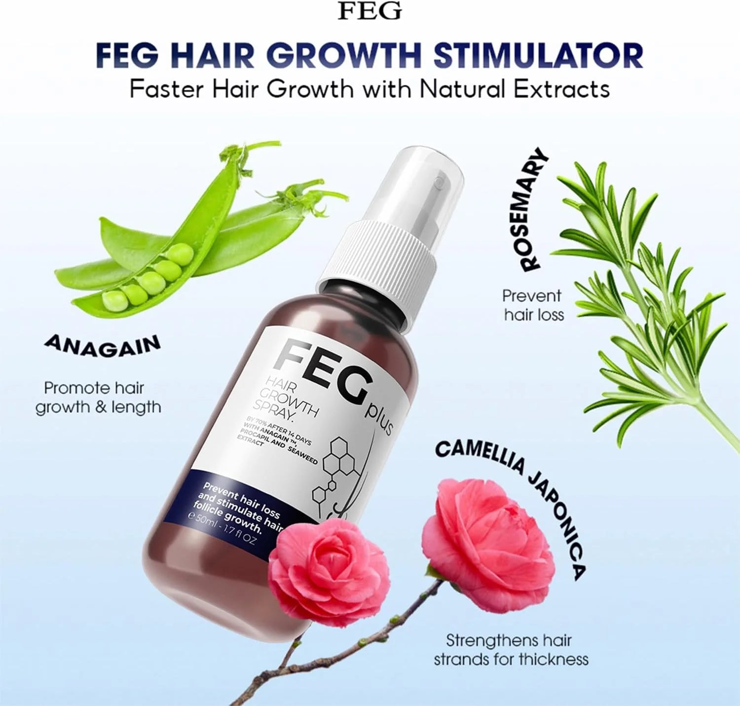 FEGPLUS Hair & Beard Growth Spary – 50ml