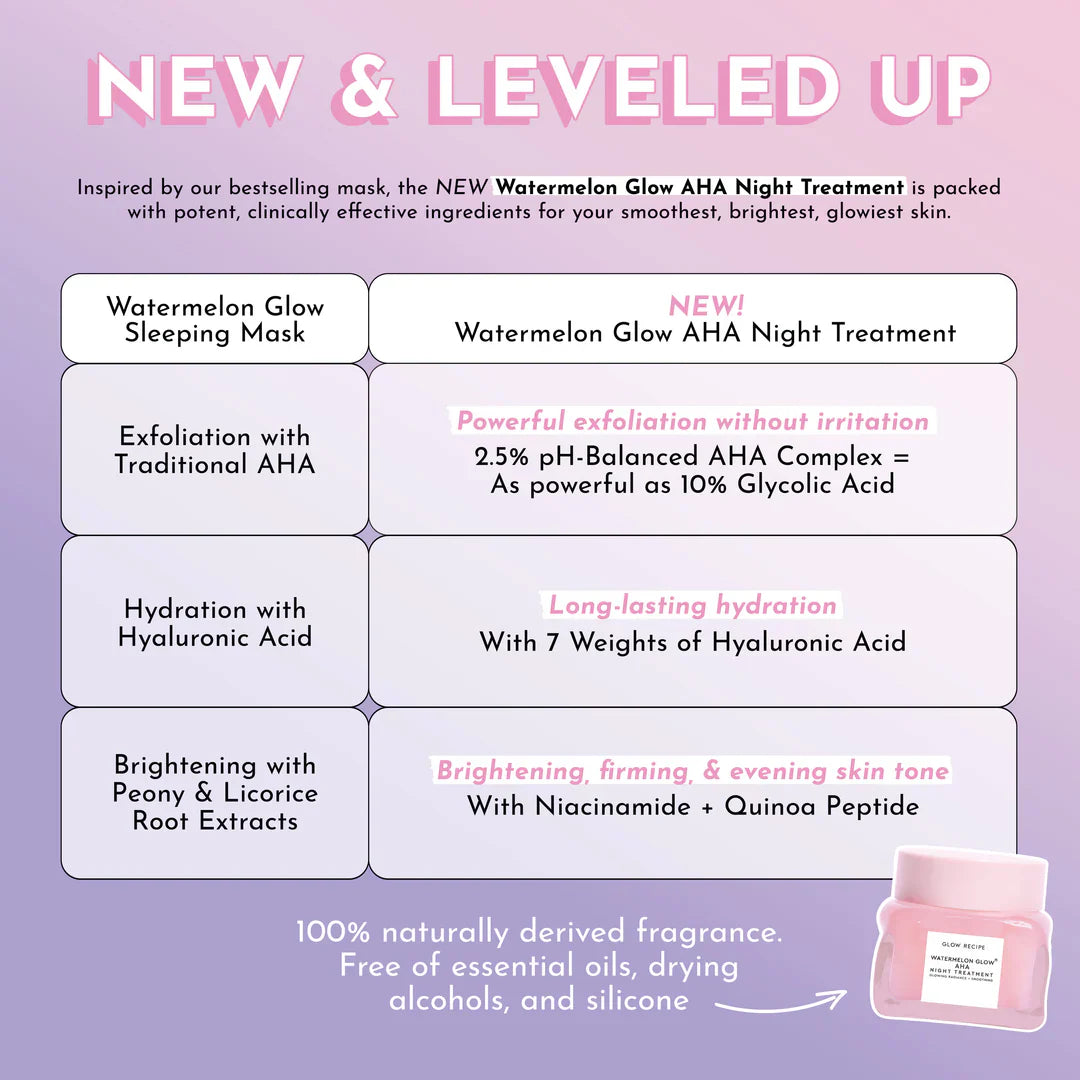 Glow Recipe Watermelon Glow AHA Night Treatment - 25ml