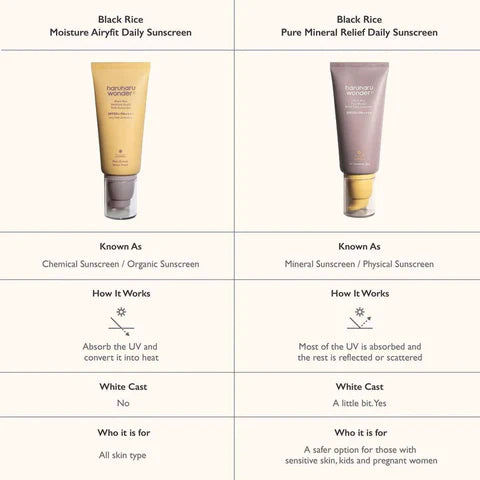 Haruharu Wonder – Black Rice Moisture Airfit Daily Sunscreen 50ml