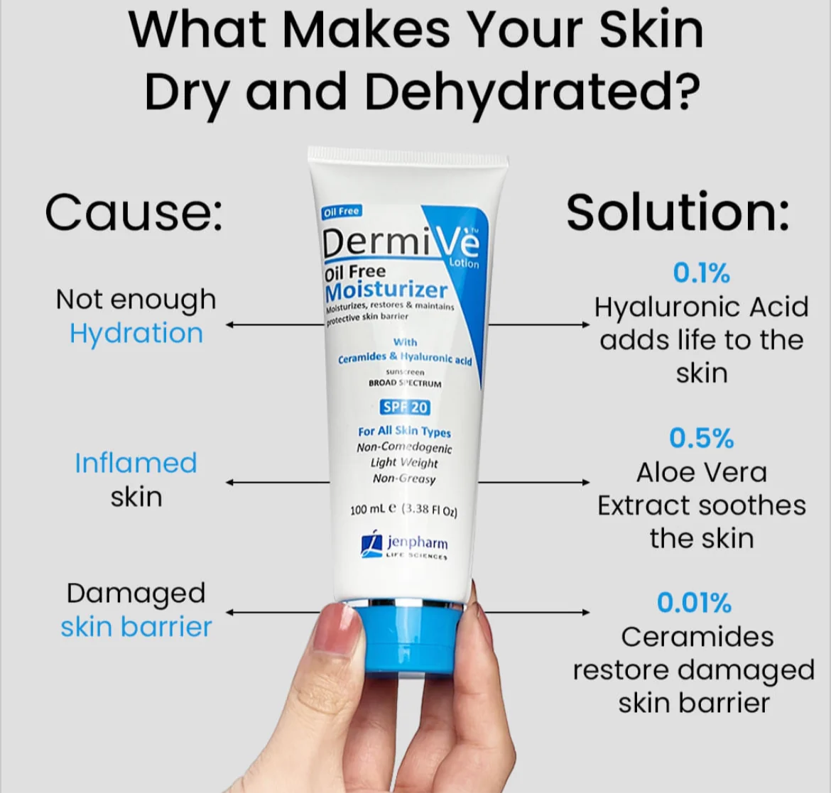 Jenpharm Dermive Oil Free Moisturizer Spf 20 - 100ml - Factory Leftover