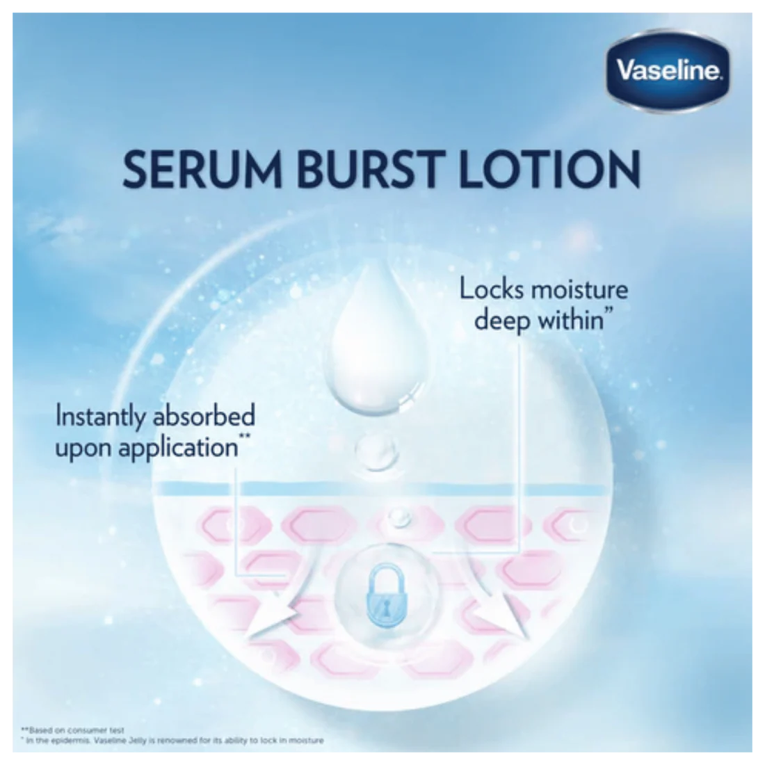 Vaseline Essential Even Tone Flawless Glow Gluta-Hya Serum Burst Lotion - Made in Thailand