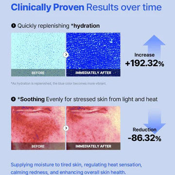 COSRX - Ultra Light Invisible Sunscreen - 50ml