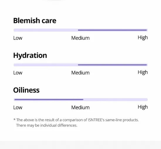 Isntree Onion Newpair Gel Cream - 50ml