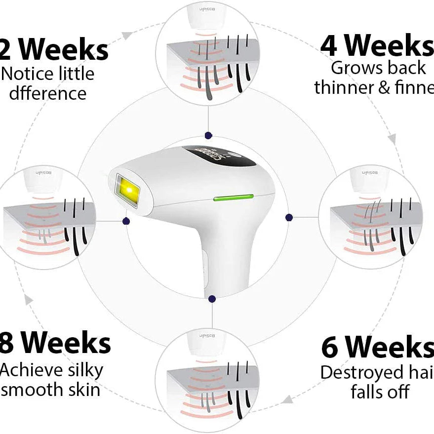 IPL permanent laser hair Removal device for Men and Women Full Body