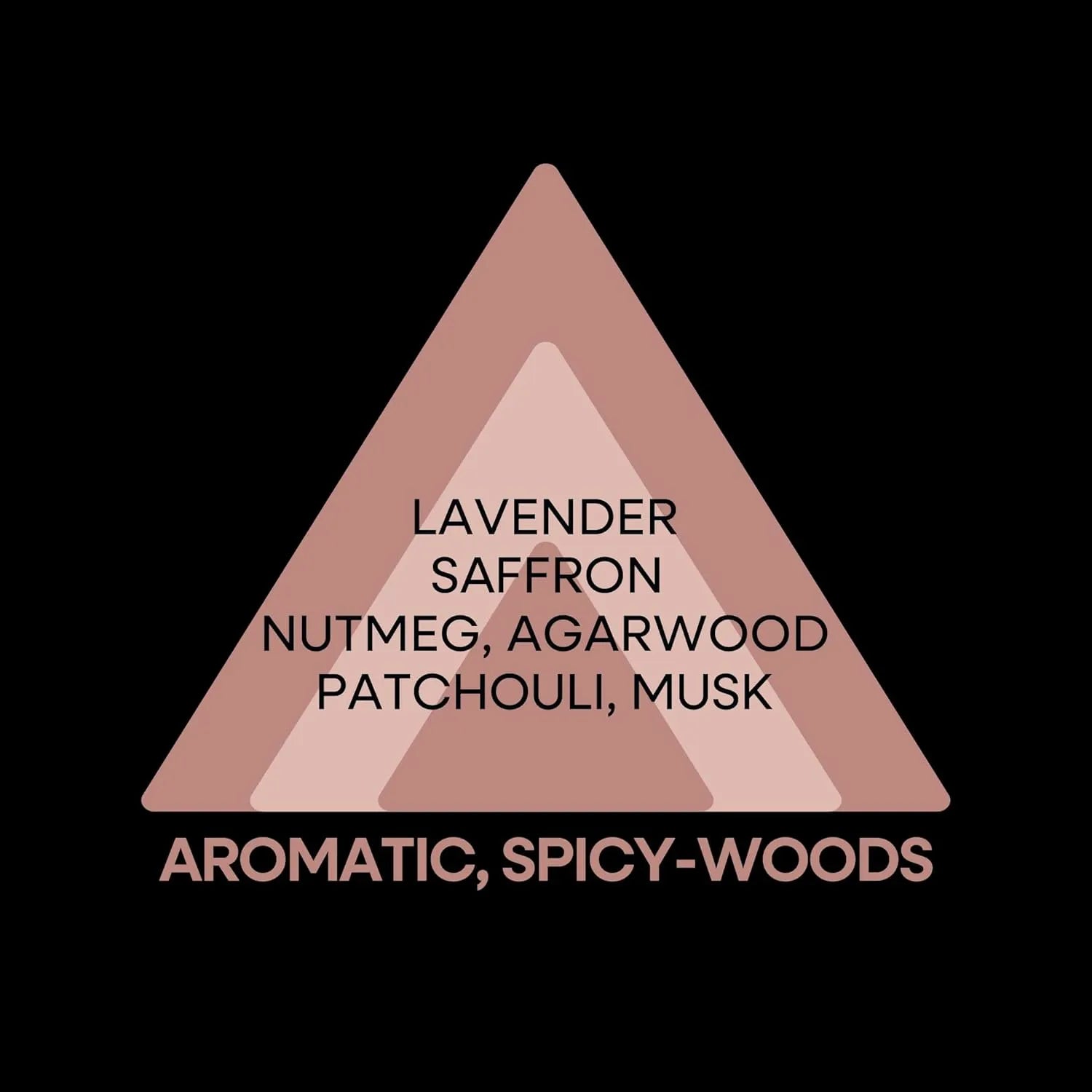 Perfumer's Choice №3 Zayn Eau de Parfum - 50ml