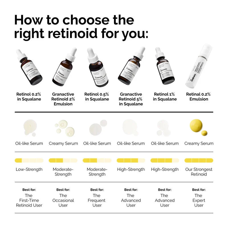 The Ordinary Retinol 0.2% in Squalane Serum - 30ml